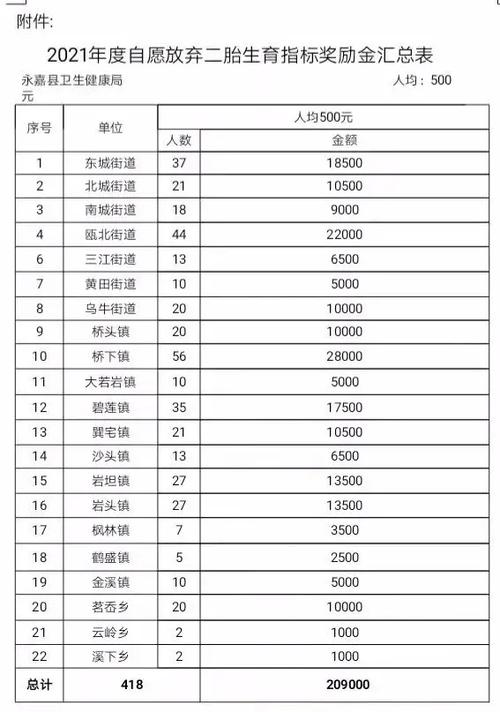 温州永嘉财政收入（温州永嘉财政收入怎么样）-图2