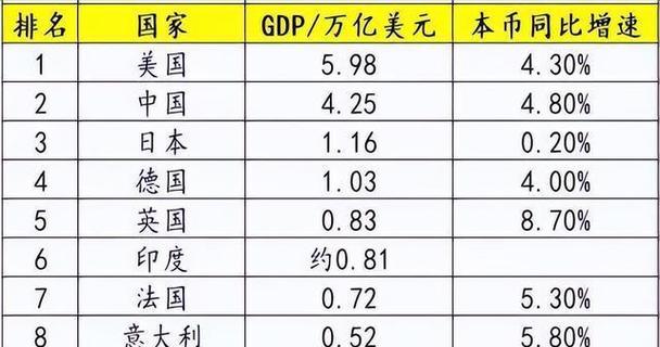 goldmansachs中国收入（中国收入世界排行榜）-图1