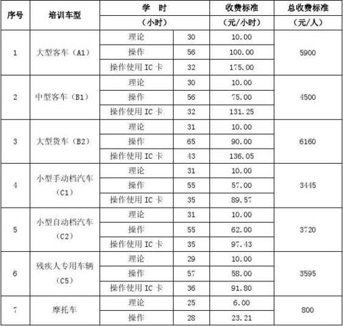 驾校的收入（驾校的收入来源）-图3