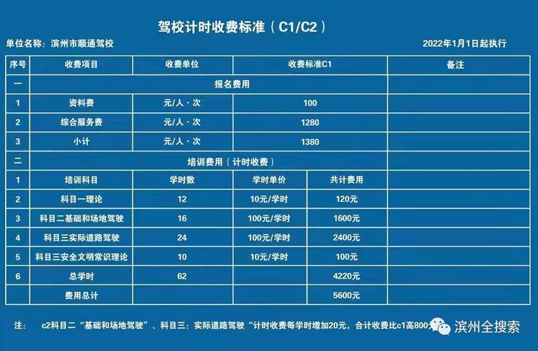 驾校的收入（驾校的收入来源）-图2