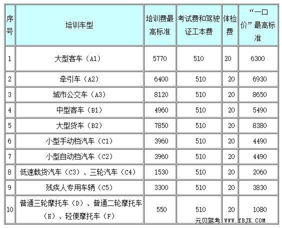 驾校的收入（驾校的收入来源）-图1