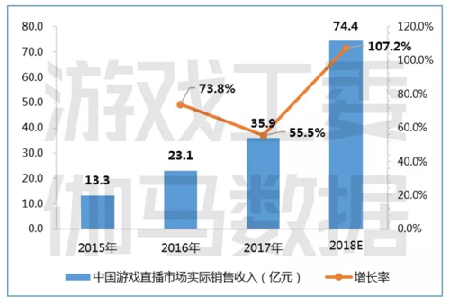 游戏直播收入高吗（游戏直播挣钱是正道吗）-图2