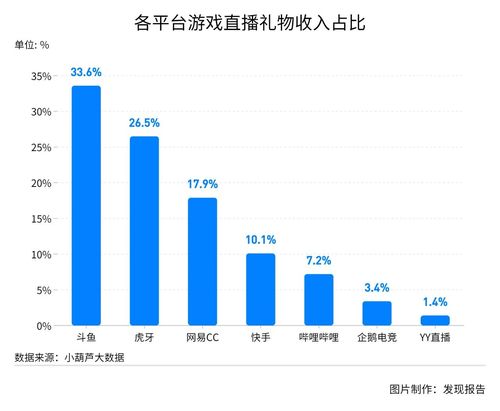 游戏直播收入高吗（游戏直播挣钱是正道吗）-图3