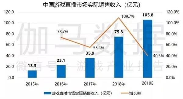 游戏直播收入高吗（游戏直播挣钱是正道吗）-图1