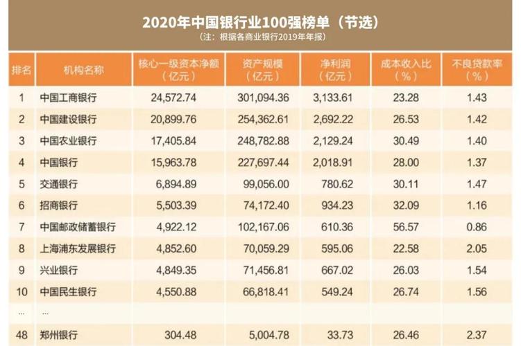 我国银行业收入（中国各大银行收入排名）-图3