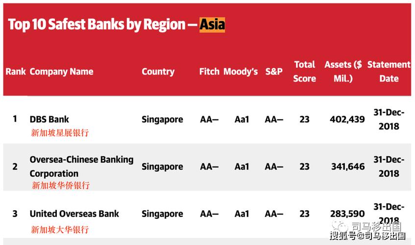 新加坡银行工作收入多少（新加坡银行业）-图2