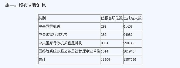 华图公考收入（华图工资高吗）-图3