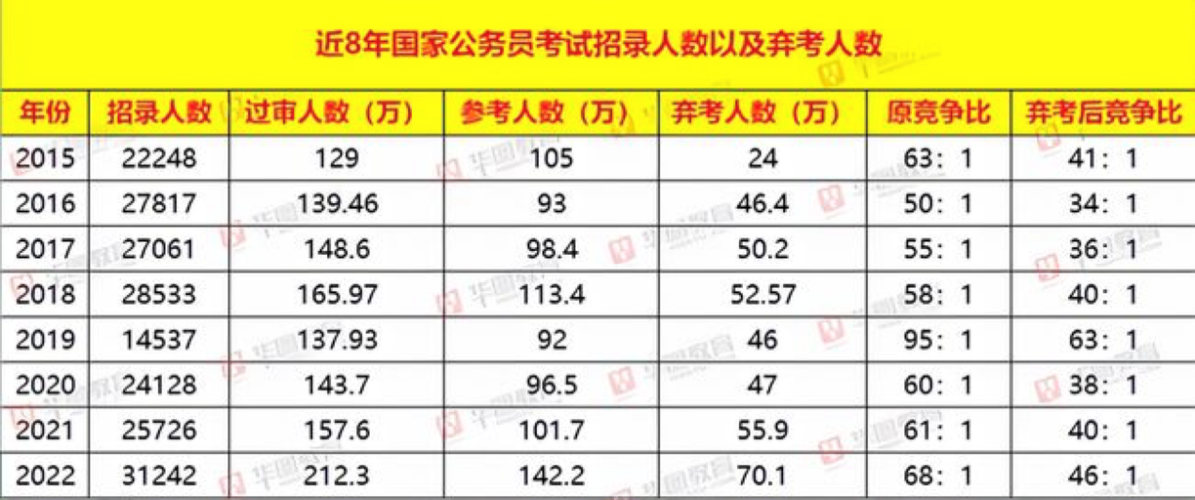 华图公考收入（华图工资高吗）-图2