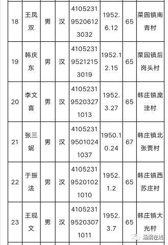 2019汤阴基金收入（汤阴县2019年财政收入）-图1