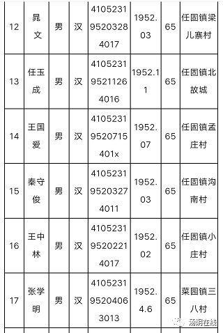 2019汤阴基金收入（汤阴县2019年财政收入）-图2