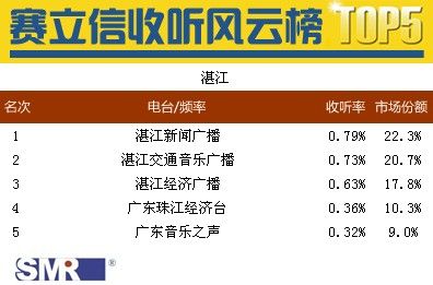 湛江电台记者收入（湛江电台记者收入高吗）-图1