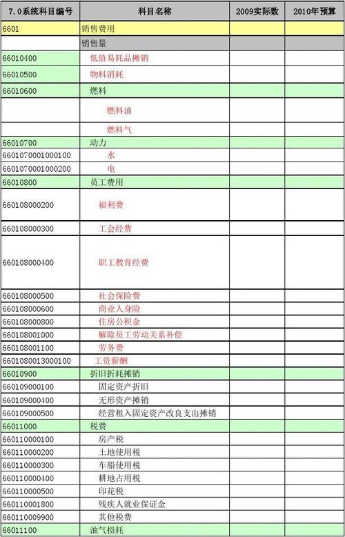 预算外收入计入（预算外收入科目）-图3