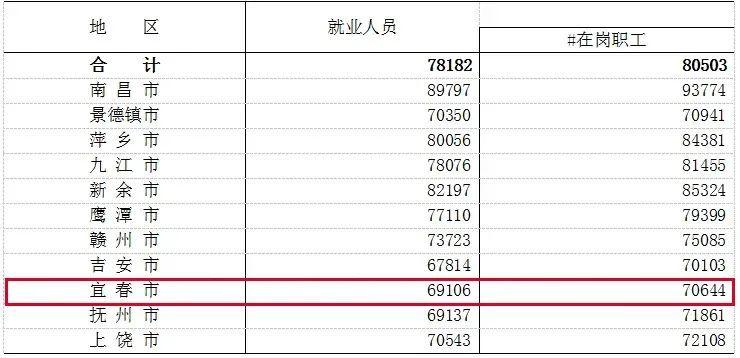 新余高中老师收入（新余高中老师工资）-图2