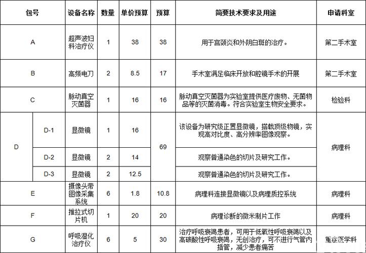 齐鲁医院总收入（齐鲁医院2020年营收）-图2