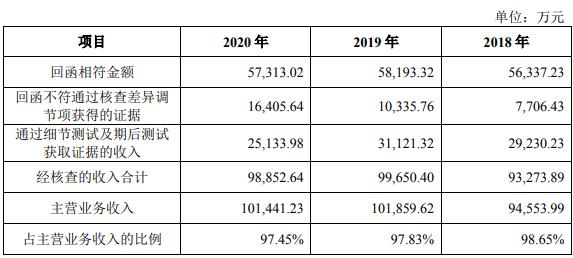 收入详细测试（收入的细节测试）-图2