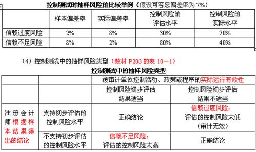 收入详细测试（收入的细节测试）-图3