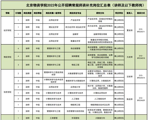 北京物资学院教师收入（北京物资学院教师工资）-图2