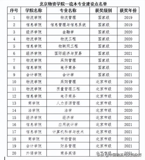 北京物资学院教师收入（北京物资学院教师工资）-图3