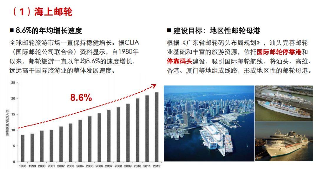 2016汕头旅游收入（汕头旅游市场预测分析报告）-图1