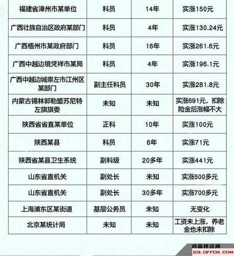 新疆公务员收入（新疆公务员收入高还是教师收入高呢）-图1