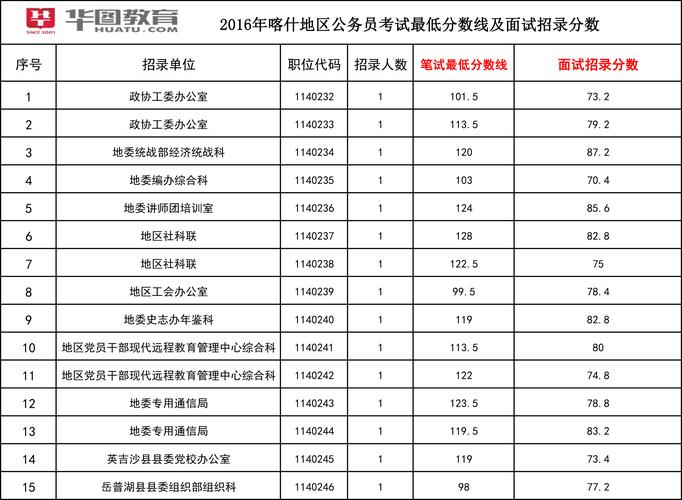 新疆公务员收入（新疆公务员收入高还是教师收入高呢）-图3