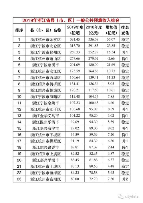 余杭平均收入（余杭平均收入是多少）-图1