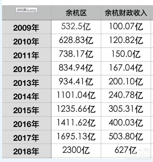 余杭平均收入（余杭平均收入是多少）-图3