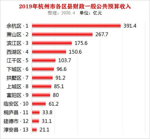 余杭平均收入（余杭平均收入是多少）-图2