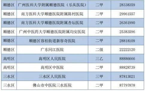 顺德医生收入（顺德人民医院医生工资）-图1