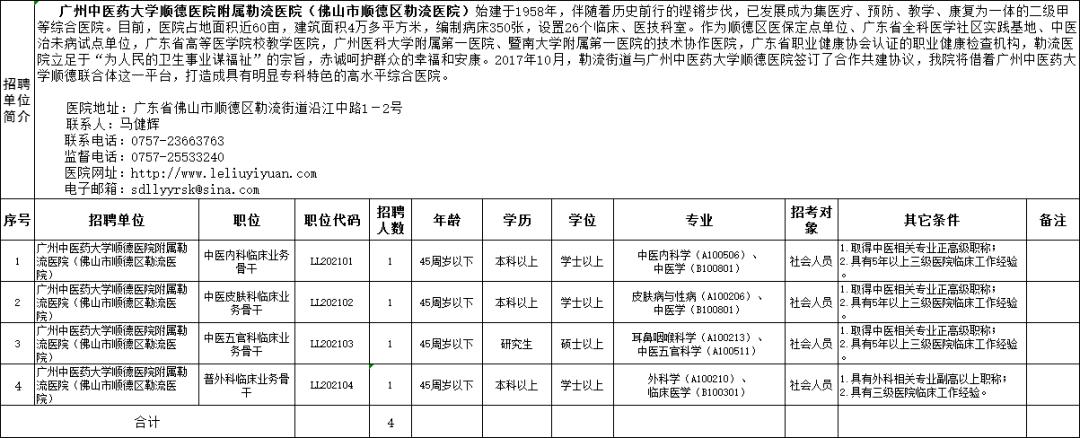 顺德医生收入（顺德人民医院医生工资）-图2