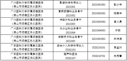 顺德医生收入（顺德人民医院医生工资）-图3