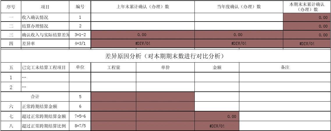 建造合同收入包括哪些（建造合同收入包括哪些科目）-图3