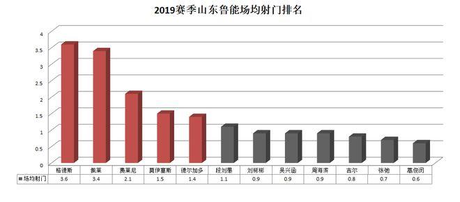 鲁能集团收入2018（鲁能集团总资产）-图3