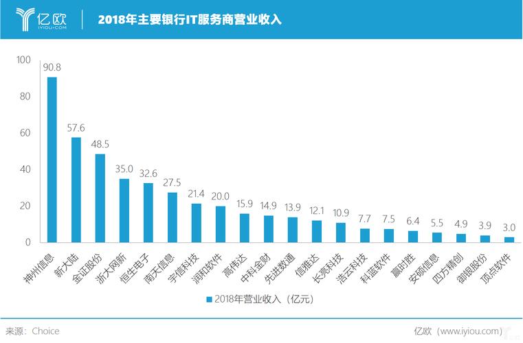 it金融收入（金融it行业）-图1