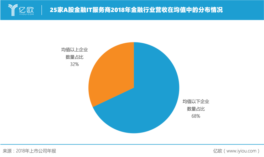 it金融收入（金融it行业）-图3