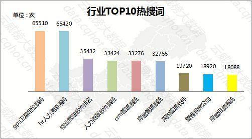 重庆it行业收入怎样（重庆it行业现状及发展）-图1