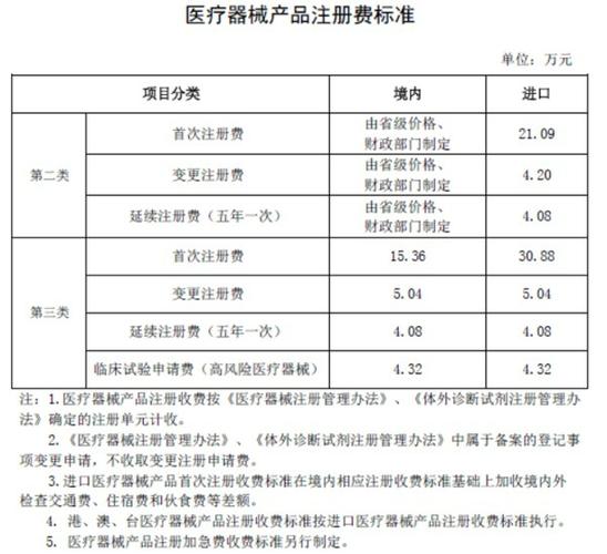 上海医疗检测师收入（上海医疗检测师收入怎么样）-图3