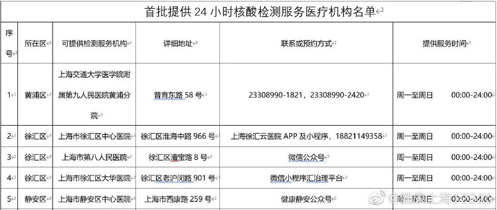 上海医疗检测师收入（上海医疗检测师收入怎么样）-图1