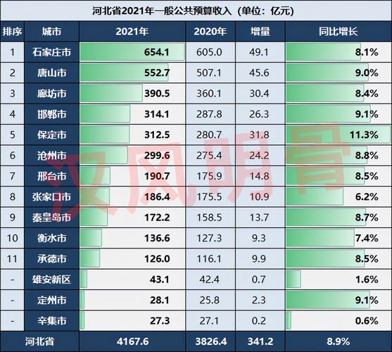 沧州财政收入2017（沧州财政收入2021）-图1