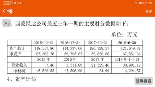 悦达地产收入（悦达地产收入多少）-图1