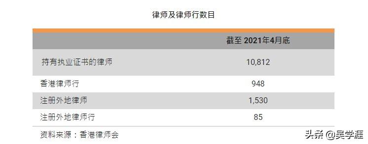 大律师收入（大律师收入一年多少钱）-图1