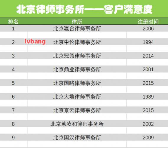 大律师收入（大律师收入一年多少钱）-图3