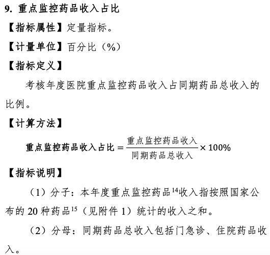 化验收入（化验收入占比控制措施）-图2