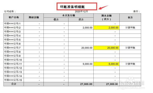 预提收入怎么做账（预提怎么记账）-图3