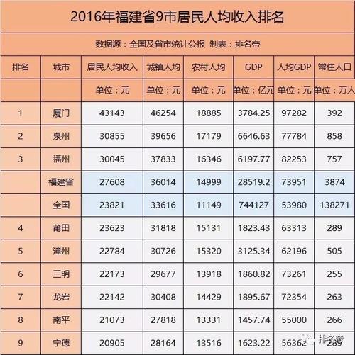 福建年收入多少（福建年均收入）-图2