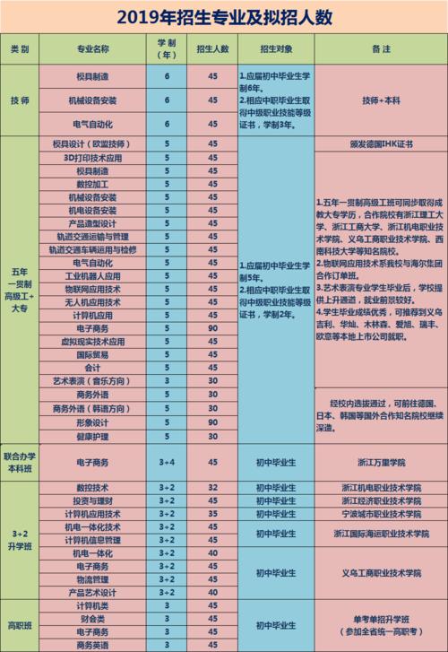 浙江建设技师学院收入（浙江建设技师学院收入怎么样）-图1