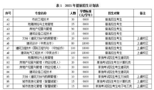 浙江建设技师学院收入（浙江建设技师学院收入怎么样）-图3