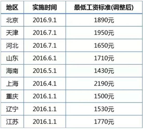 无锡最低收入（无锡最低工资水平）-图1