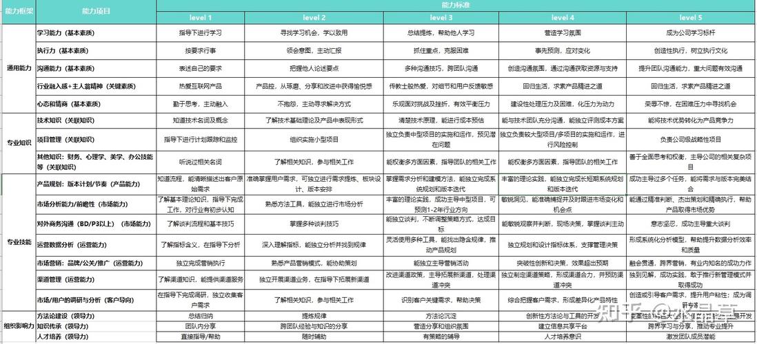 优酷产品经理收入（优酷产品经理面试）-图3