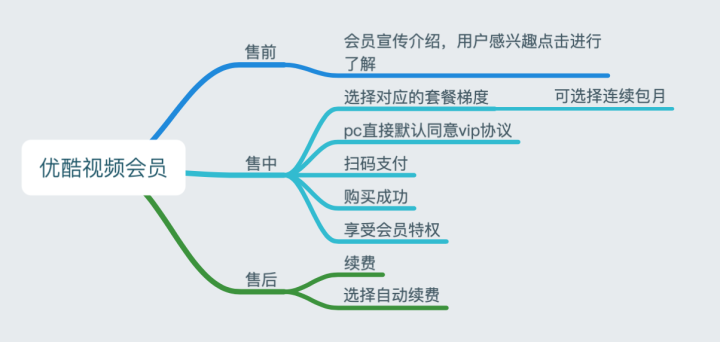 优酷产品经理收入（优酷产品经理面试）-图2